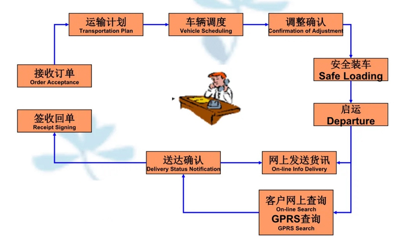 张家港到合浦货运公司